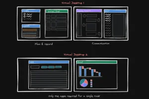 Thumbnail image showing a graphic of various apps running on two virtual desktops.